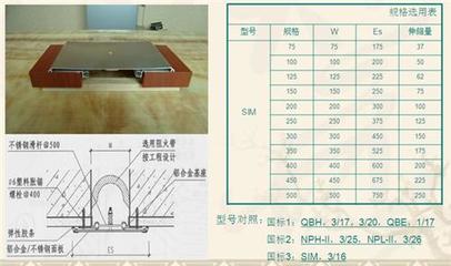 變形縫價格圖片,銷售變形縫圖片,建筑變形縫圖片-中科商務網-北京新澤夢宇建筑材料