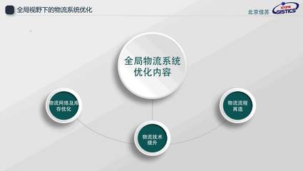 全局視野下的物流系統(tǒng)優(yōu)化 從數(shù)字化到智能化轉(zhuǎn)型的實(shí)戰(zhàn)路徑